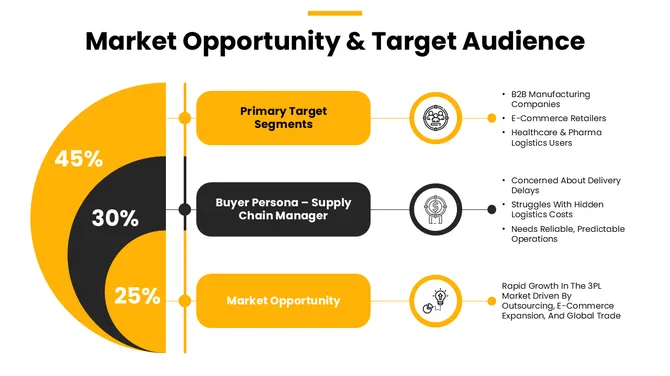 502302-logistics-industry-marketing-plan-03-670