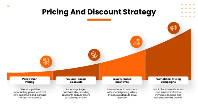 502311-sales-penetration-strategy-05