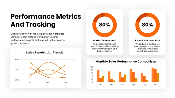 502311-sales-penetration-strategy-10
