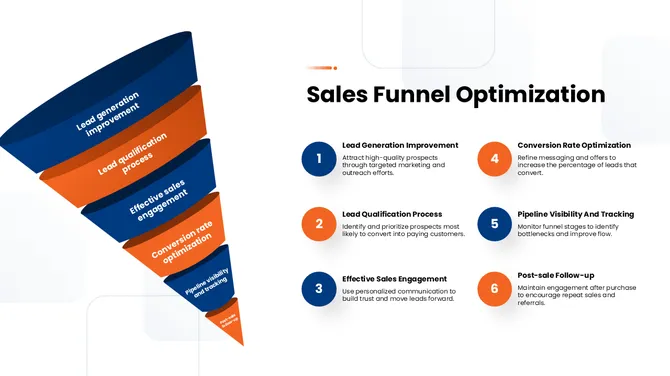 502312-sales-strategies-to-increase-sales-06-670