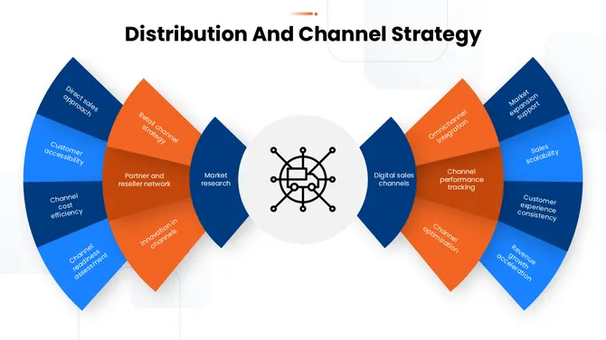 502312-sales-strategies-to-increase-sales-07-670