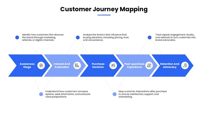 502313-effective-sales-strategy-04-670