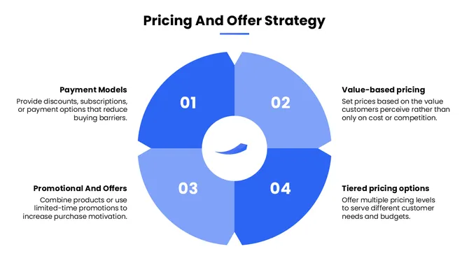 502313-effective-sales-strategy-06-670