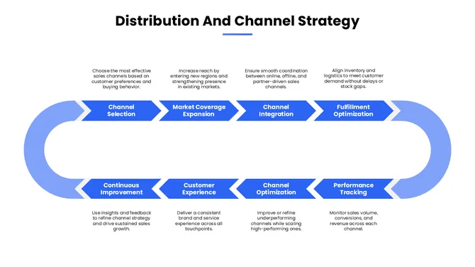 502313-effective-sales-strategy-08-670