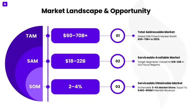 502324-fintech-b2b-marketing-plan-03-670