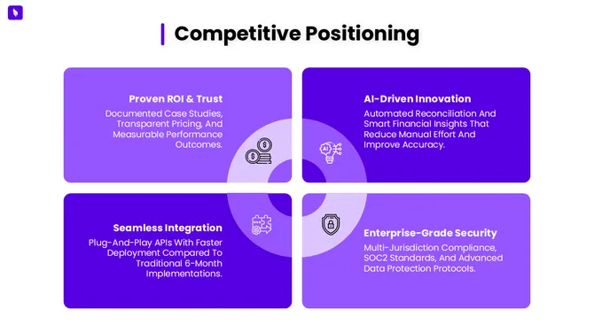 502324-fintech-b2b-marketing-plan-05-670