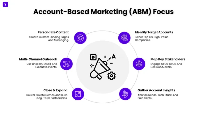 502324-fintech-b2b-marketing-plan-08-670