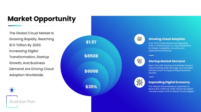 Cloud Computing Business Plan: Helps you present goals, services, and growth plans with clarity and confidence. slide4