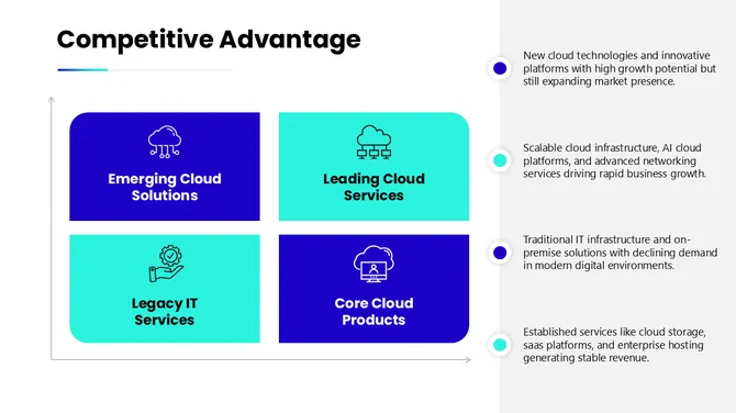 Cloud Computing Business Plan: Helps you present goals, services, and growth plans with clarity and confidence. slide10