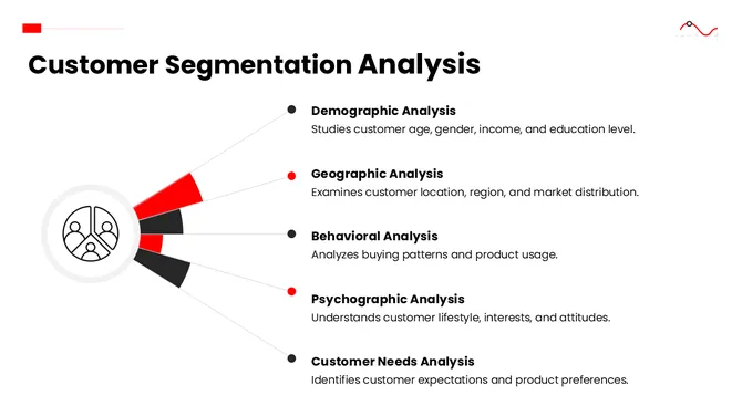 502366-marketing-analysis-techniques-07-670