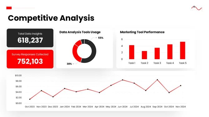 502366-marketing-analysis-techniques-09-670