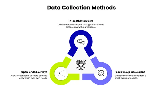 502371-qualitative-research-market-05-670