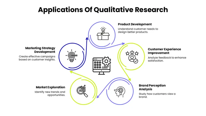 502371-qualitative-research-market-09-670