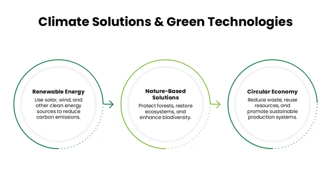 502392-climate-changes-and-environmental-education-08