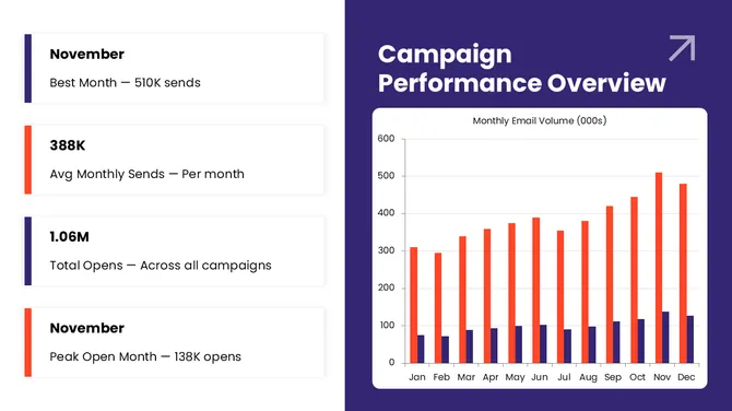502395-email-marketing-analysis-04