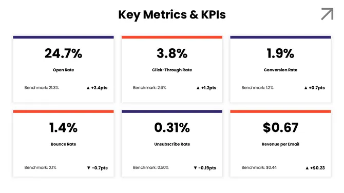 502395-email-marketing-analysis-05