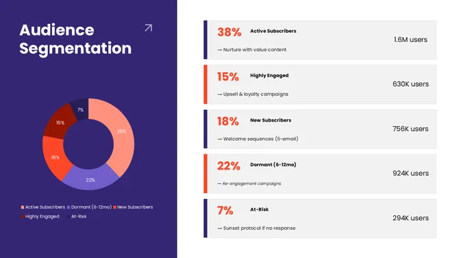 502395-email-marketing-analysis-06