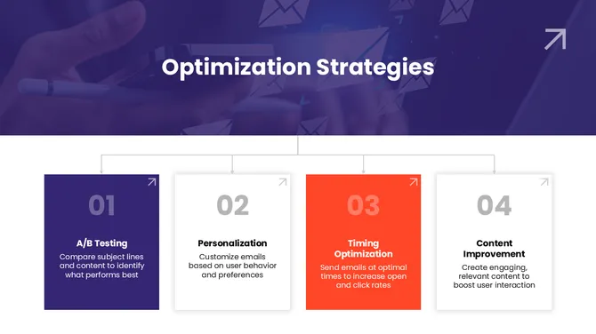 502395-email-marketing-analysis-07