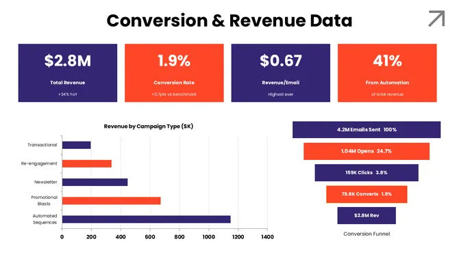 502395-email-marketing-analysis-09
