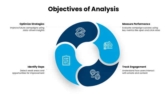 502396-email-marketing-campaign-analysis-03
