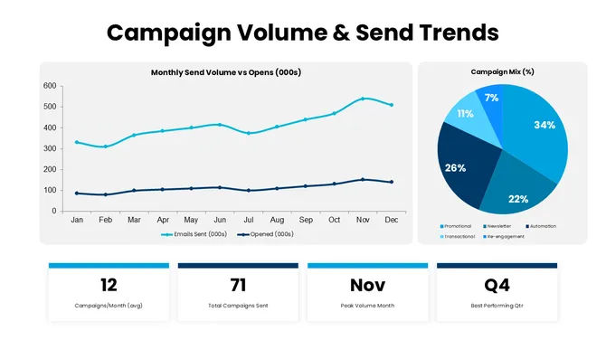502396-email-marketing-campaign-analysis-04