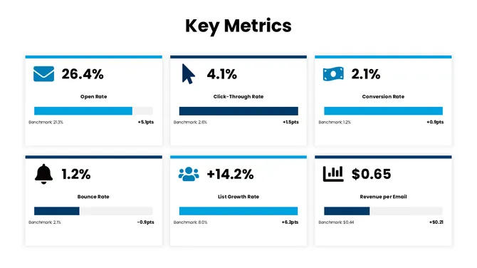 502396-email-marketing-campaign-analysis-05