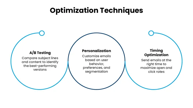 502396-email-marketing-campaign-analysis-07