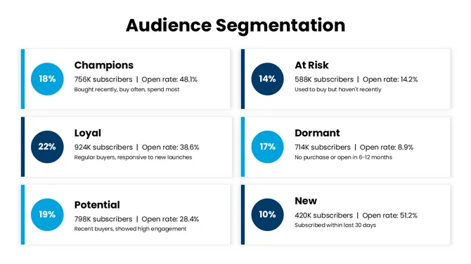 502396-email-marketing-campaign-analysis-08