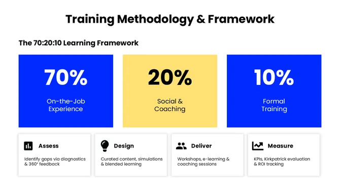 502407-skill-development-training-05