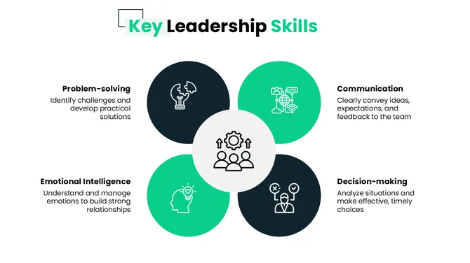 502408-coaching-and-leadership-development-04