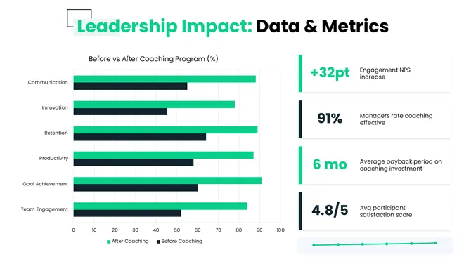 502408-coaching-and-leadership-development-07