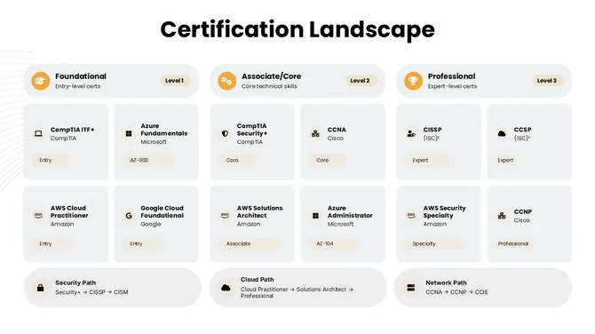 502429-information-technology-certifications-04