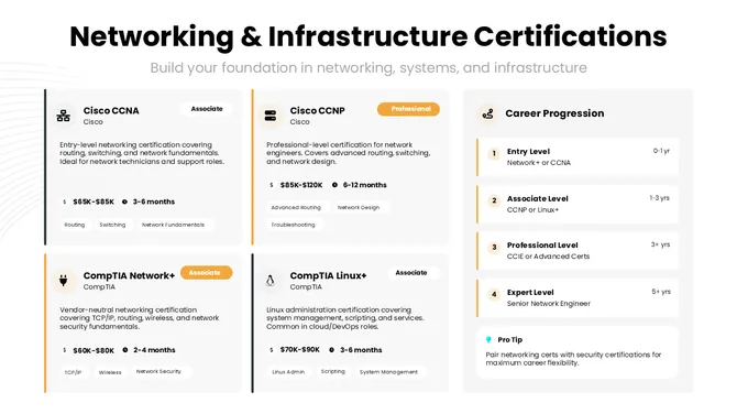 502429-information-technology-certifications-06