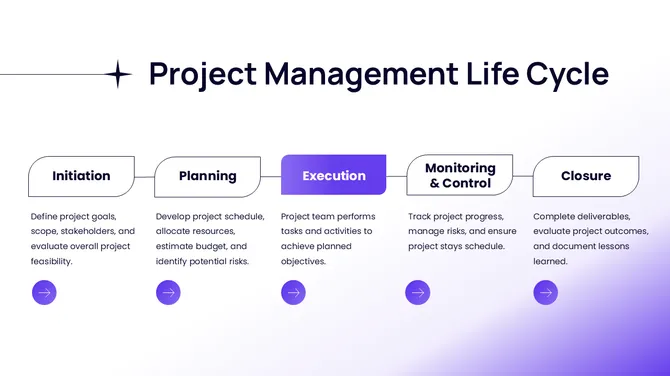 50632-project-management-powerpoint-04-670