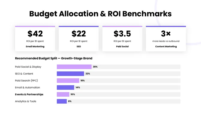 51150-sample-marketing-strategy-template-06-670