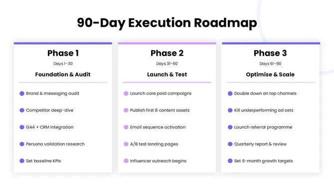 51150-sample-marketing-strategy-template-09-670