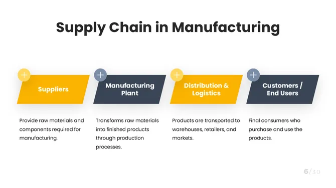 62741-manufacturing-powerpoint-template-06