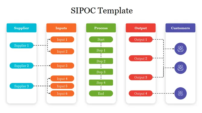 sipoc-powerpoint-template-presentation-and-google-slides