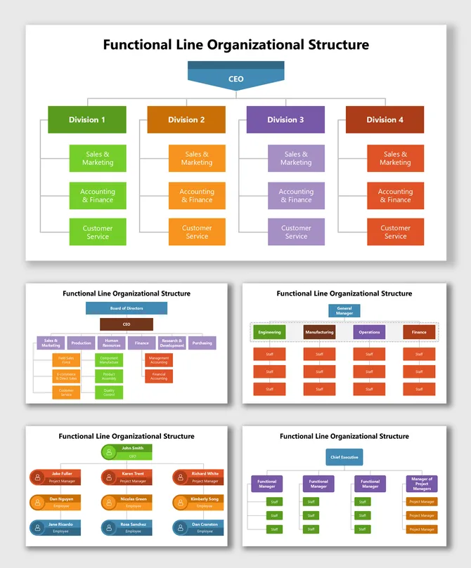 Functional Organizational Structure PPT, Canva, And Google Slides