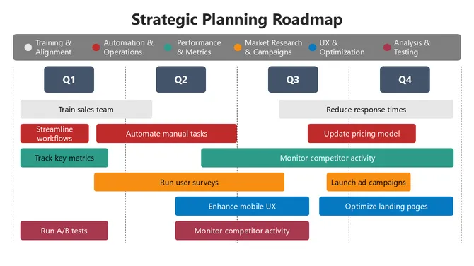 66326-strategic-planning-roadmap-03-670