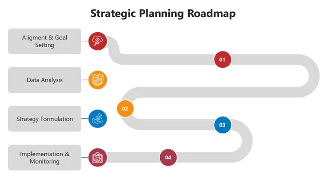 66326-strategic-planning-roadmap-04-670