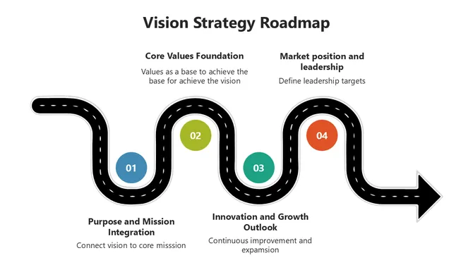 Vision strategy roadmap with a winding path showing purpose, core values, innovation, and leadership milestones in sequence.