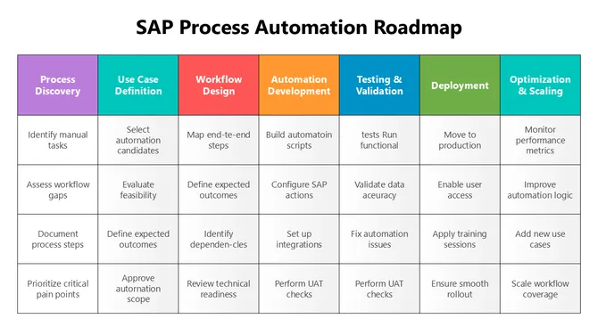 66331-sap-process-automation-roadmap-02-670