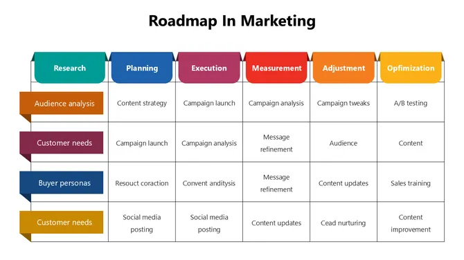 66341-roadmap-in-marketing-01-670