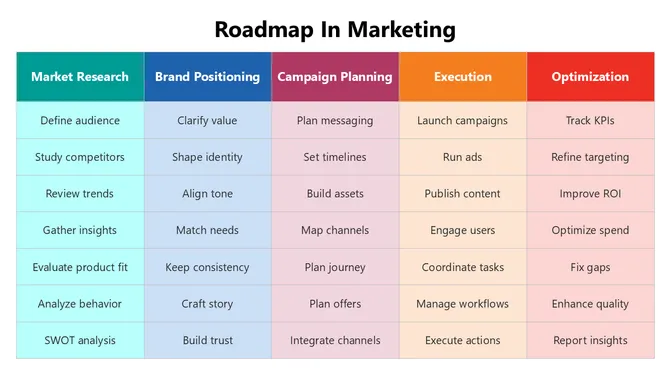 66341-roadmap-in-marketing-03-670