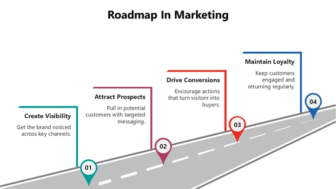 66341-roadmap-in-marketing-05-670
