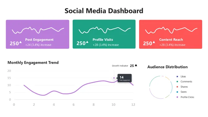 66445-social-media-dashboard-01-670