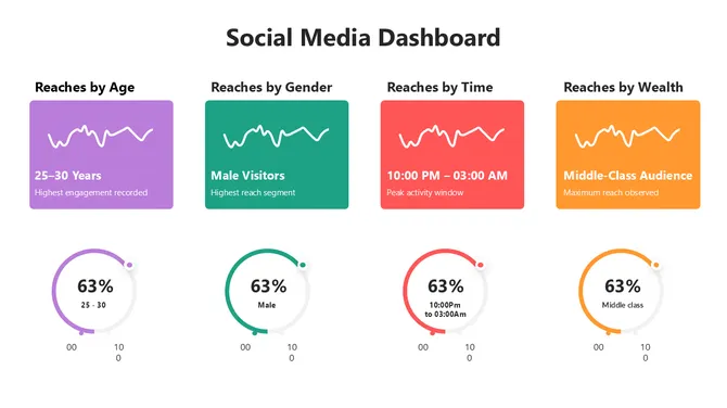 66445-social-media-dashboard-04-670