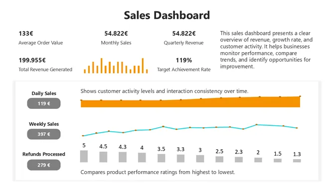 66447-sales-dashboard-01-670