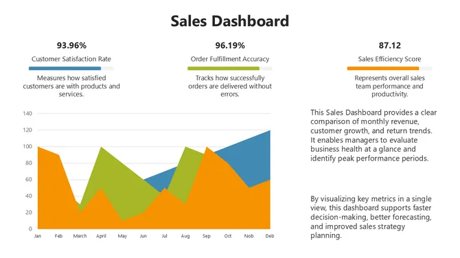66447-sales-dashboard-03-670